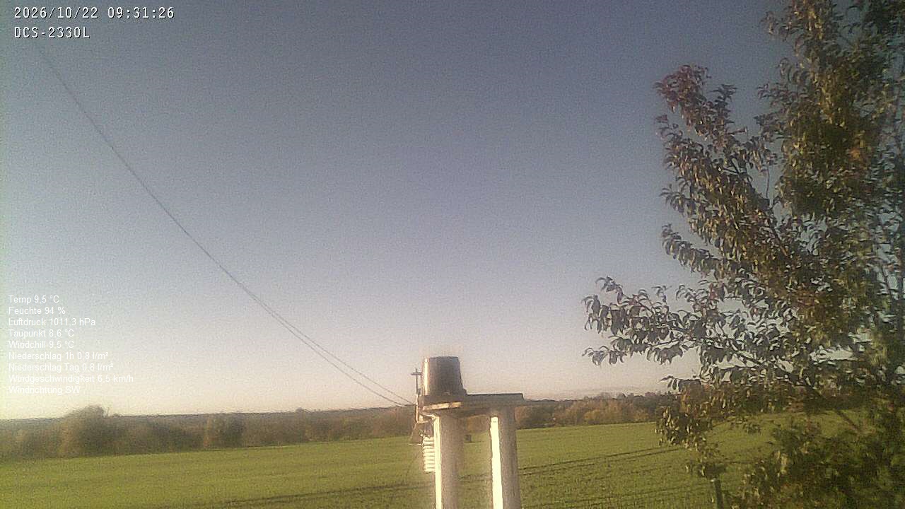 Wetterhimmel
