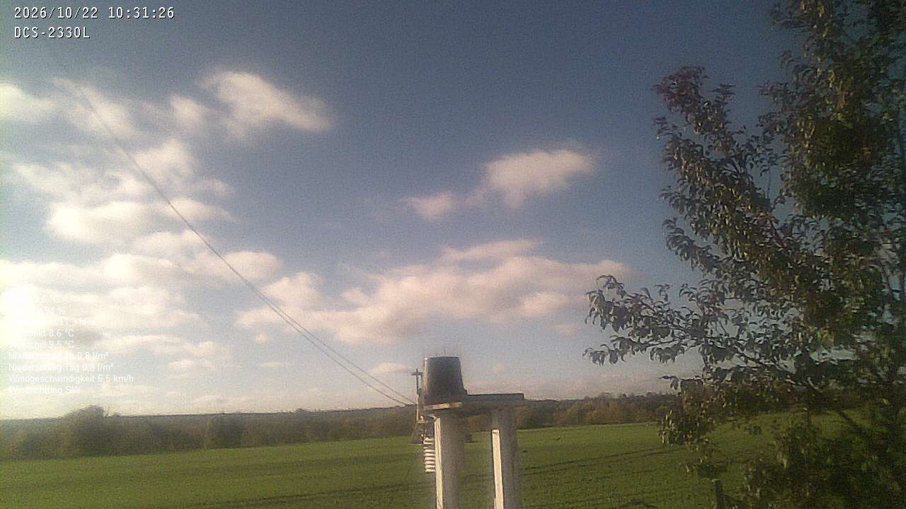Wetterhimmel