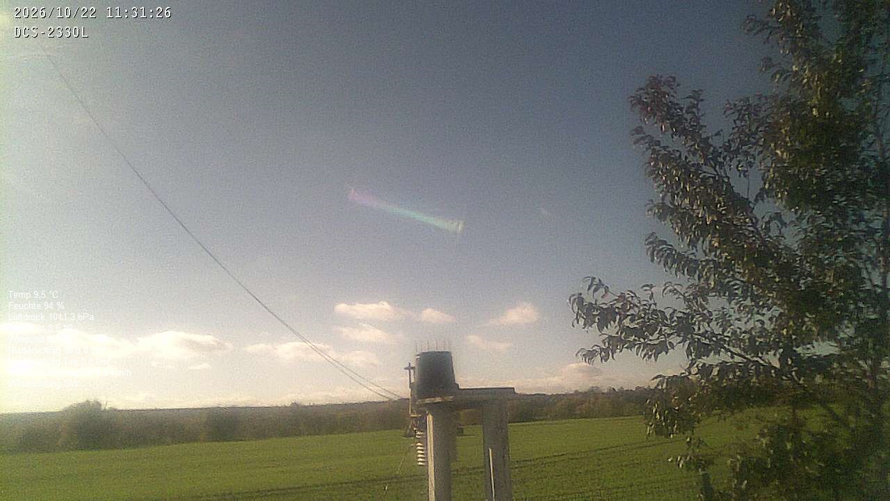 Wetterhimmel