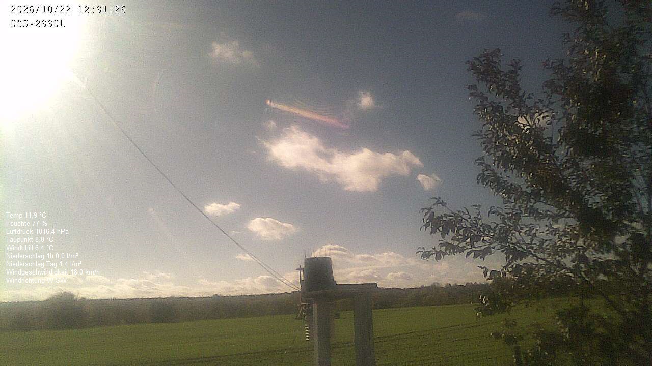 Wetterhimmel