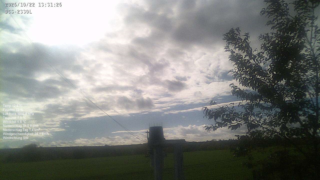 Wetterhimmel