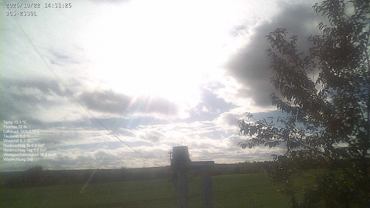 Wetterhimmel