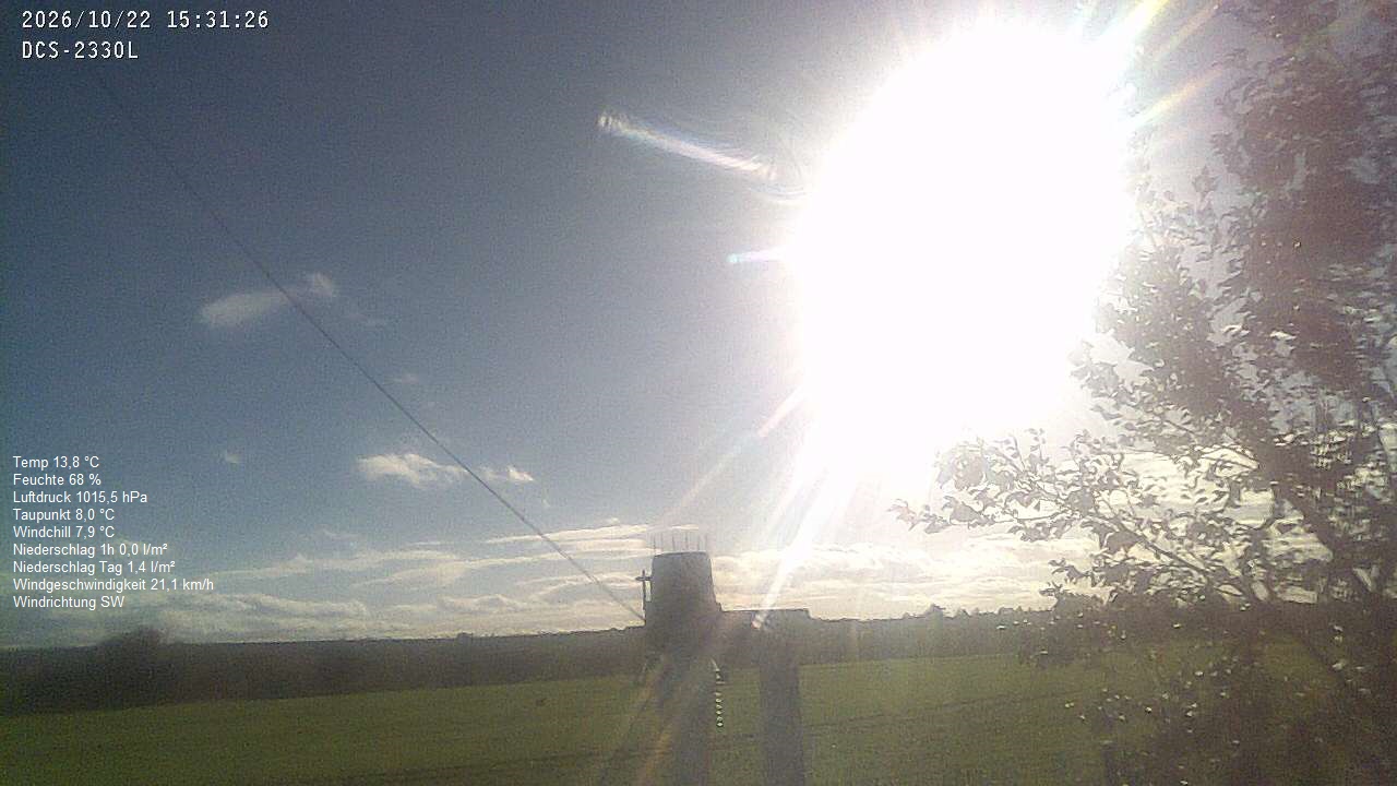 Wetterhimmel