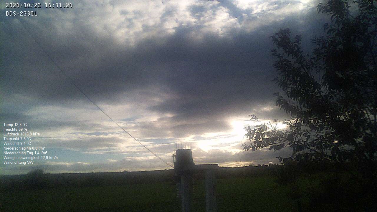 Wetterhimmel