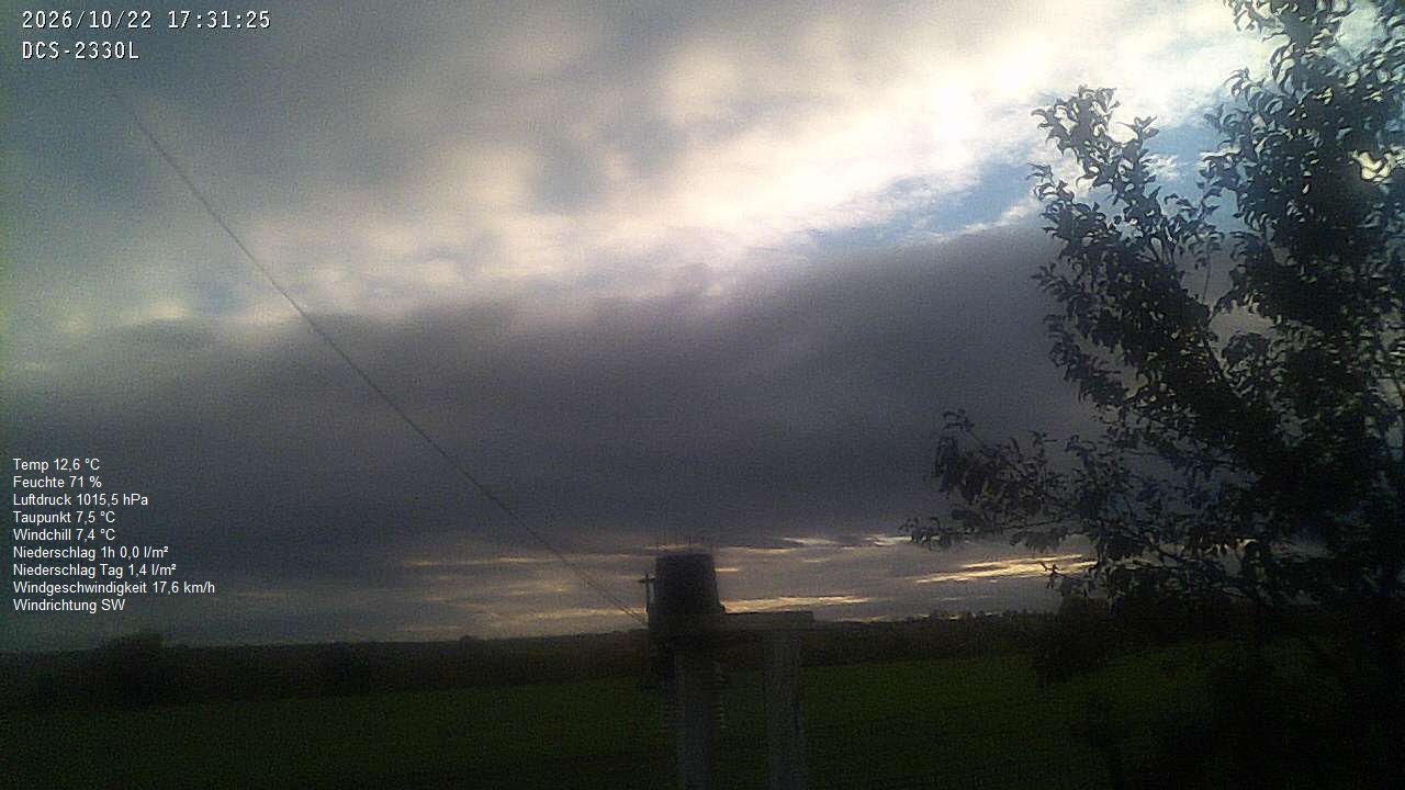 Wetterhimmel