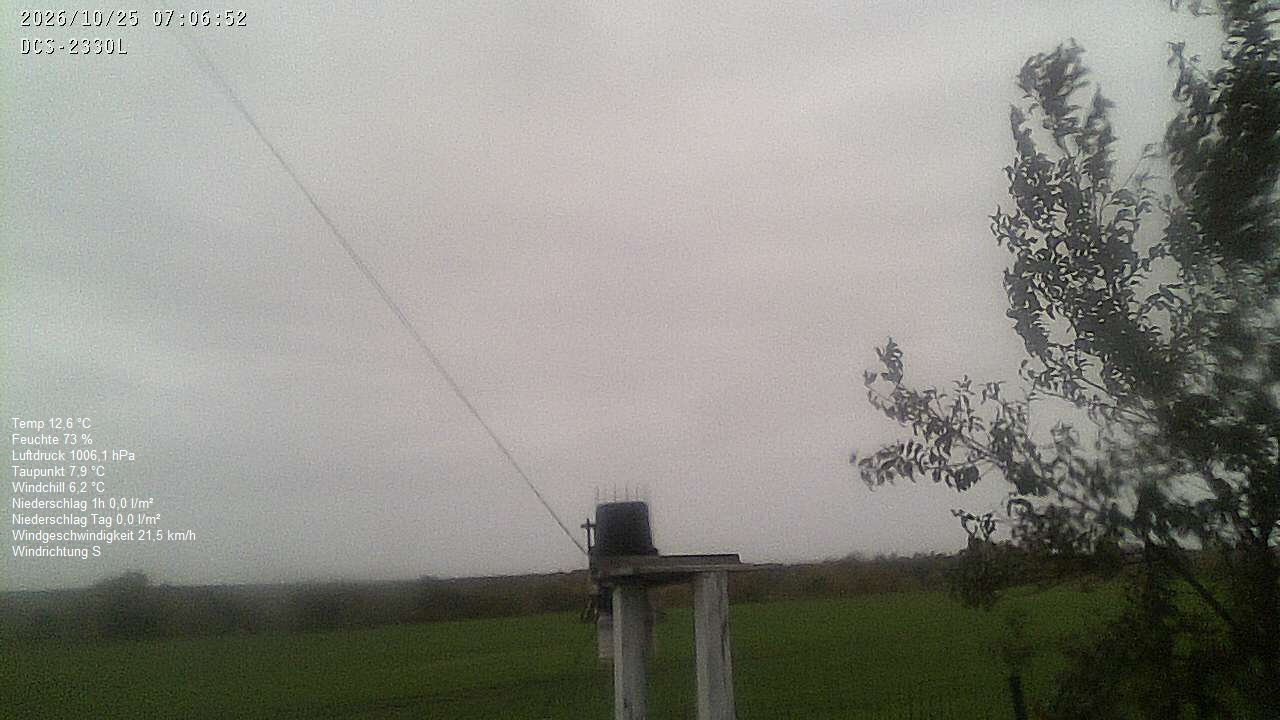 Wetterhimmel