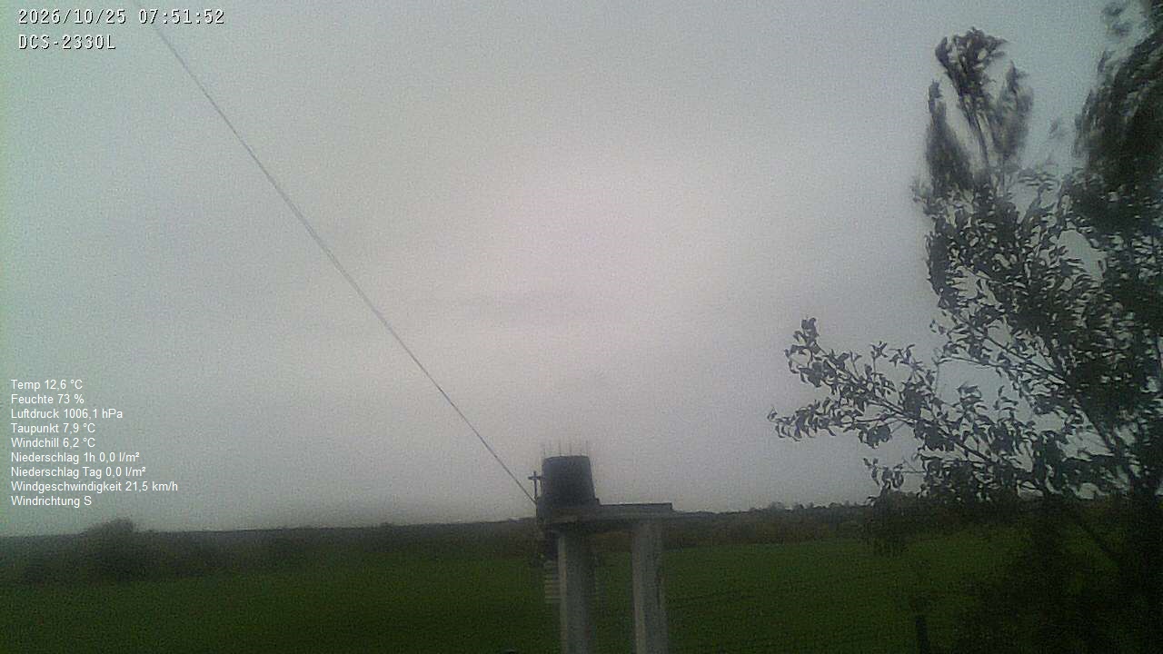 Wetterhimmel