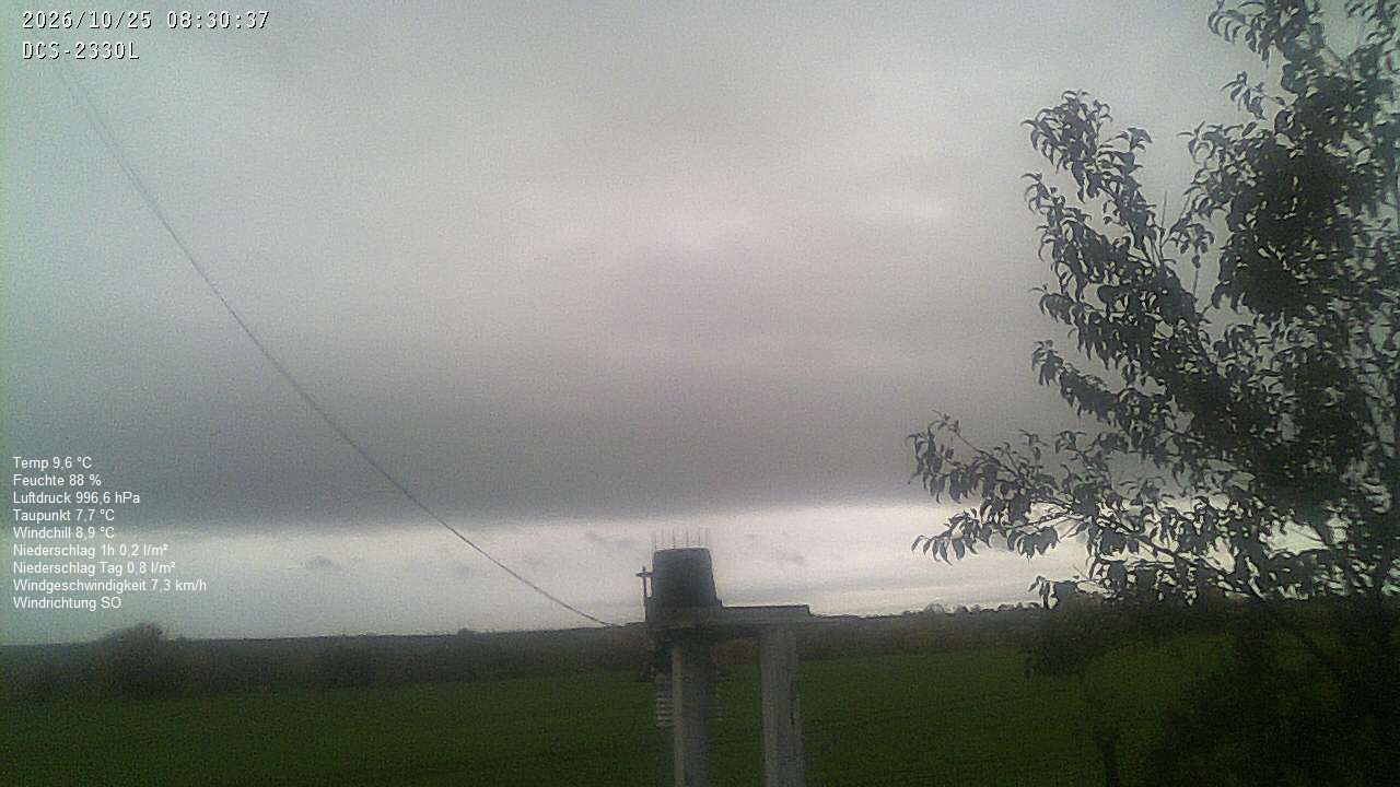 Wetterhimmel