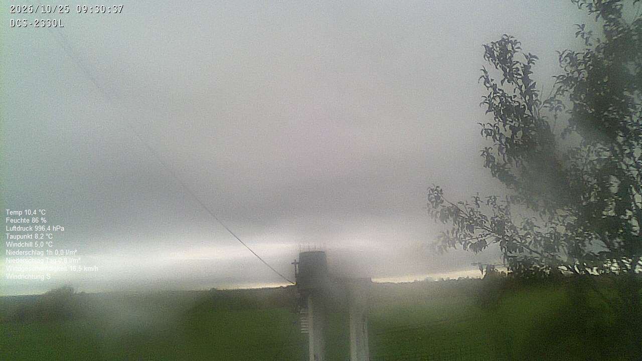 Wetterhimmel