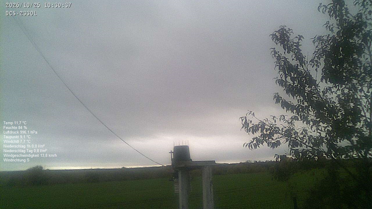 Wetterhimmel