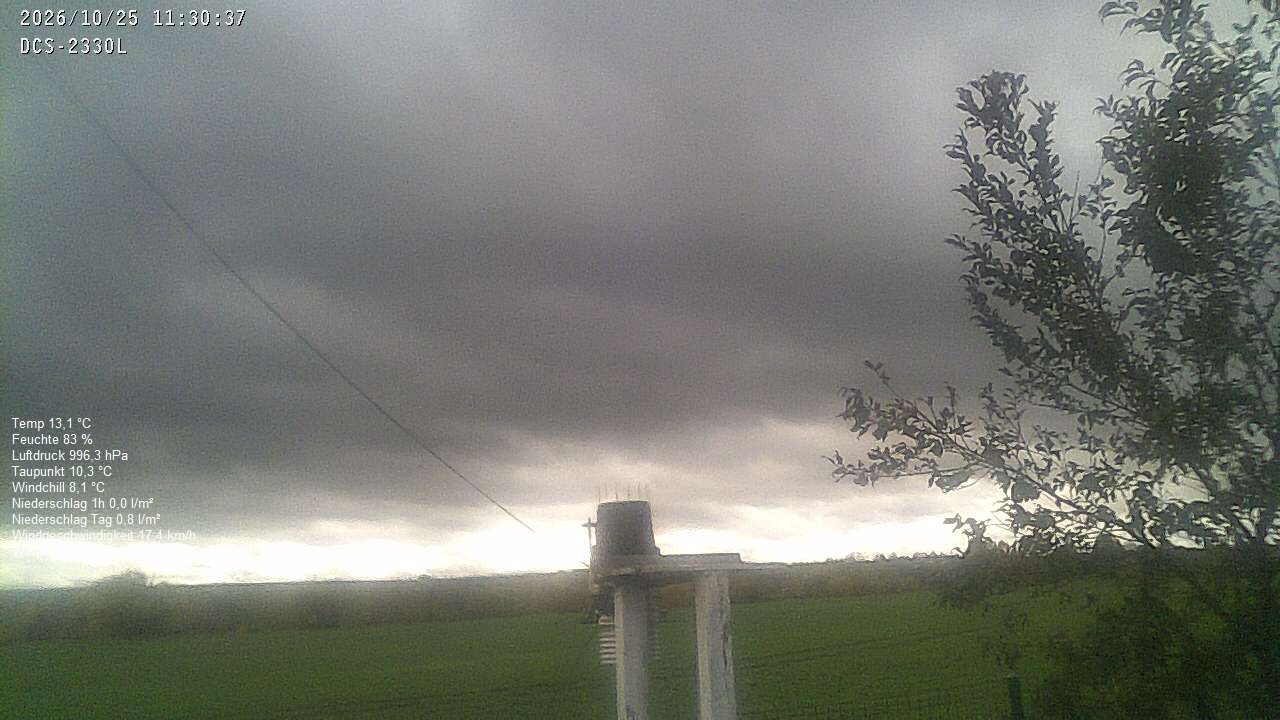 Wetterhimmel