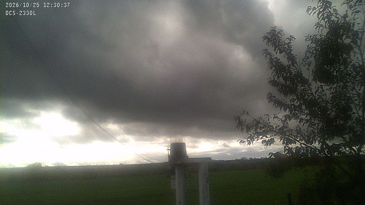 Wetterhimmel