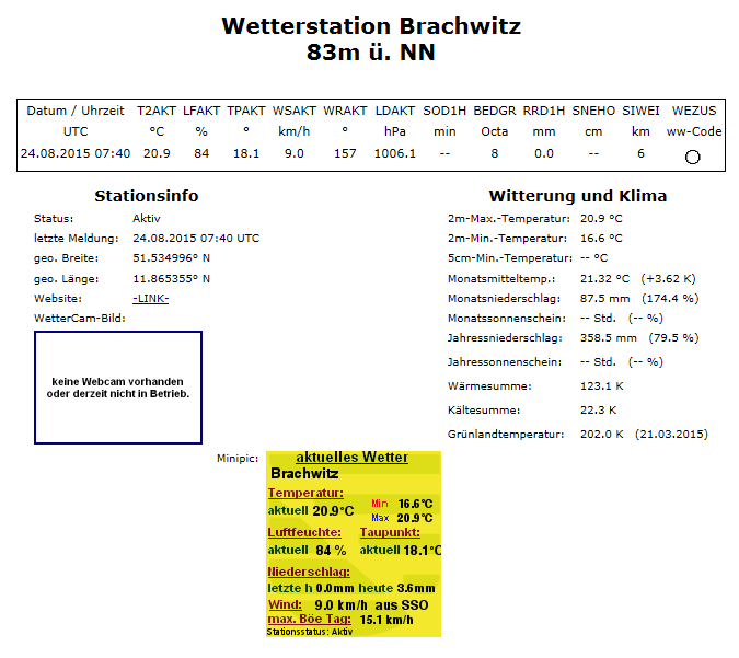 Wetterstation Brachwitz im Wetternetzwerk Sachsen