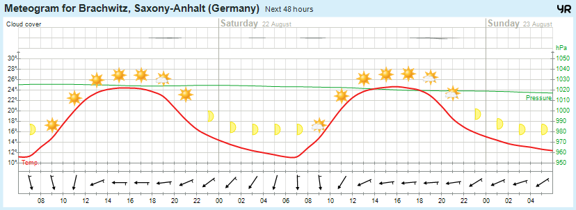 wettervorhersage 21.08.15 wettervorhersage 21.08.15