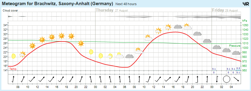 wettervorhersage 26.08.15 wettervorhersage 26.08.15