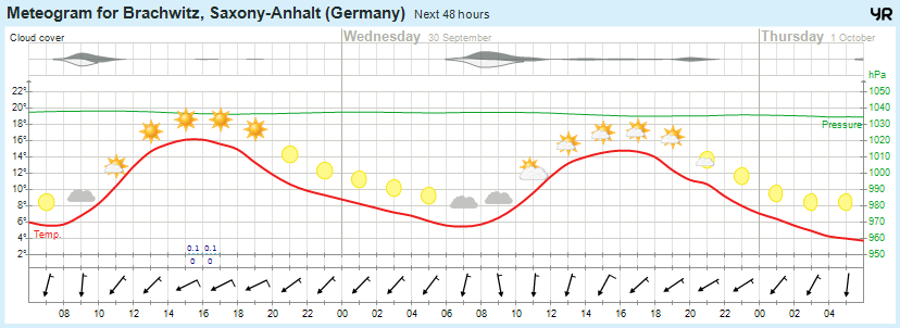 wettervorhersage 29.09.15 wettervorhersage 29.09.15