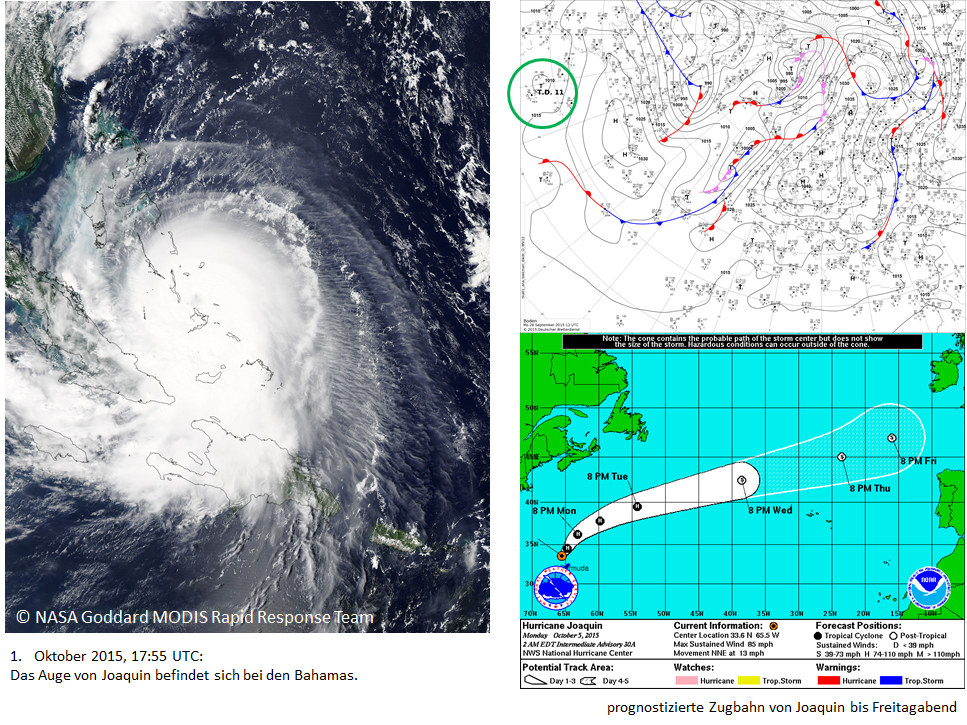 Tropische Wirbelstürme