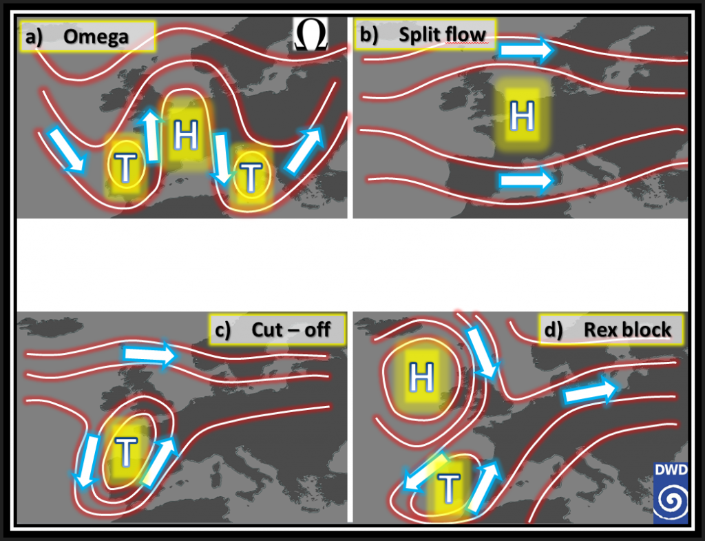 Blockierende Wetterlagen