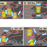 Blockierende Wetterlagen