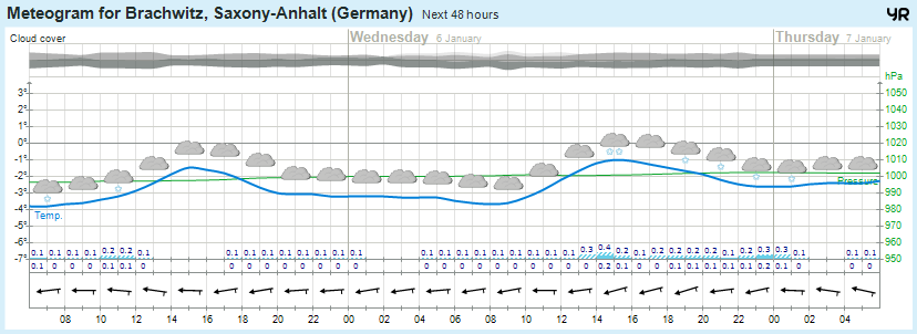 Wettervorhersage 05.01.2016