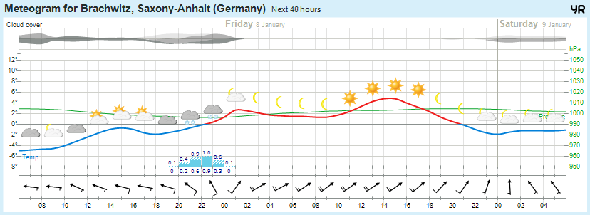 Wettervorhersage 07.01.2016