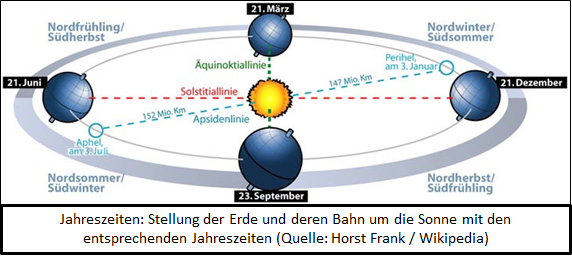 April, April, der weiß nicht was er will!