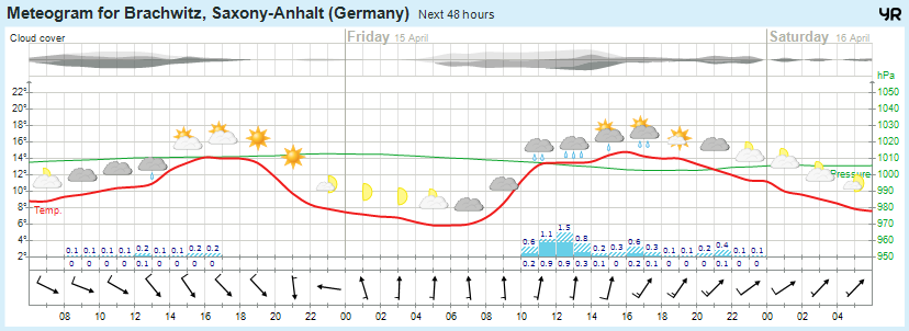 Wettervorhersage 14.04.2016