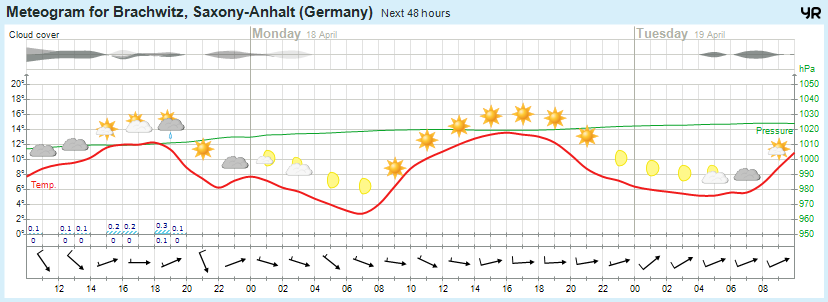 Wettervorhersage 17.04.2016