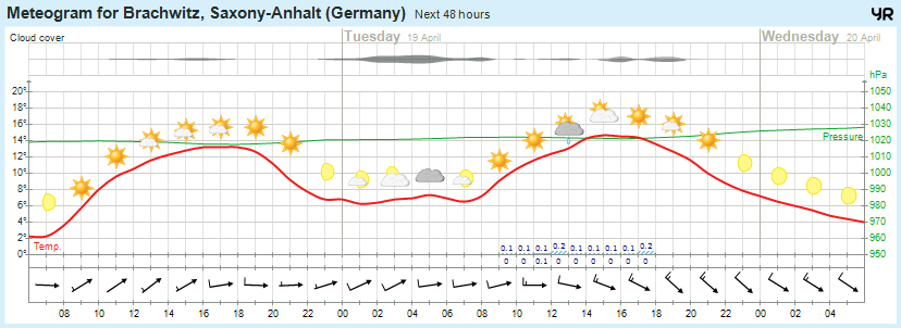 Wettervorhersage 18.04.2016
