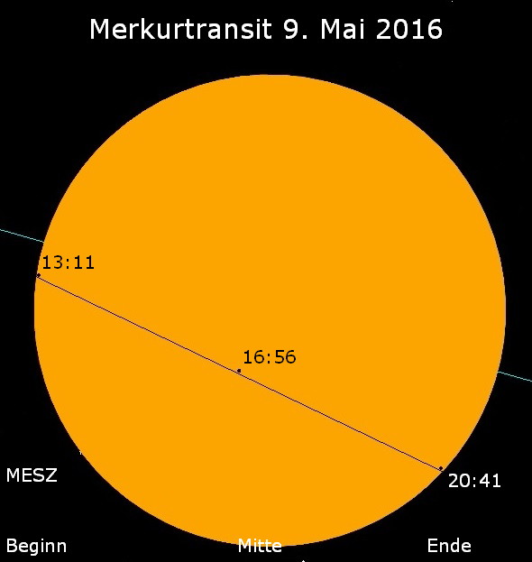 Quelle: http://www.planetarium-cottbus.de/Images1/Merkurtransit2016.jpg