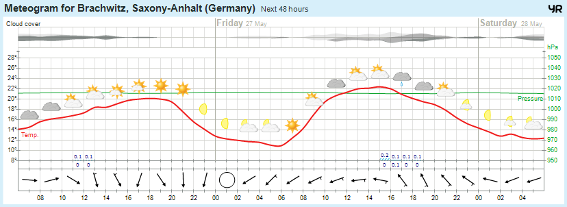 Wettervorhersage 26.05.2016
