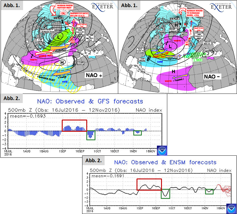 Das Gesamtbild der Luftmassenzirkulation und die Bedeutung für das Wetter!