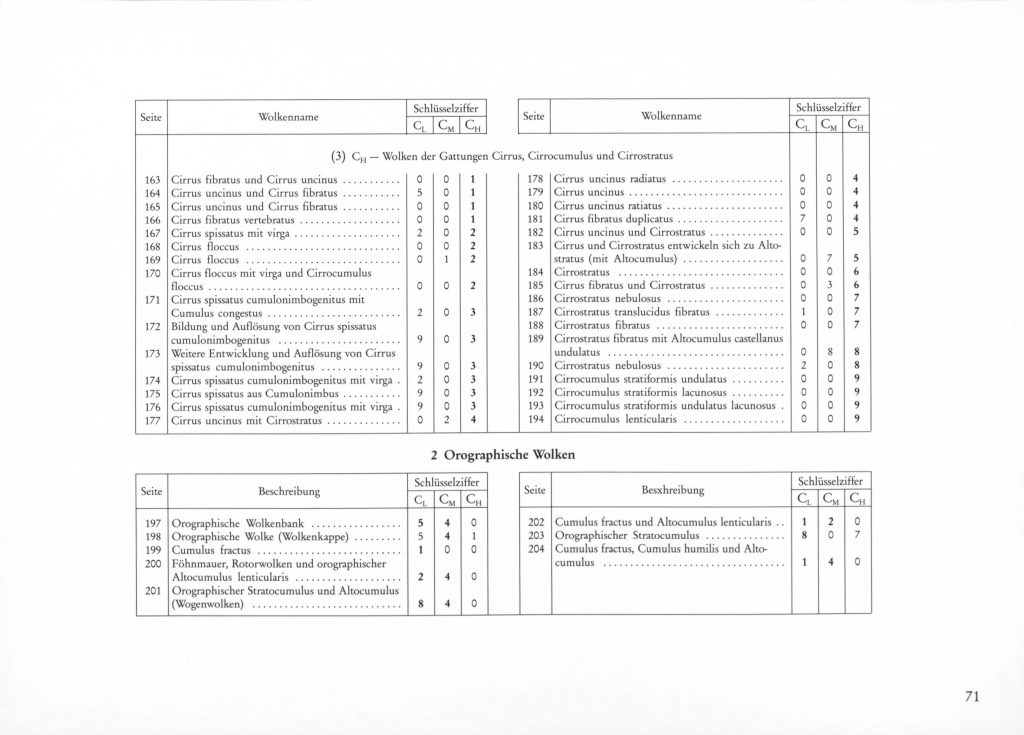 Internationaler Wolkenatlas