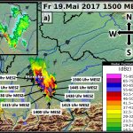 Die Zellteilung in der Meteorologie