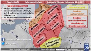 Unwetter