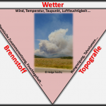 Waldbrandgefahr