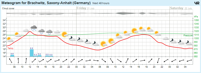Beidersee, brachwitz, Deutleben, Dobis, Döblitz, Domnitz, Dornitz, Dösel, Friedrichschwerz, Garsena, Gimritz, Gottgau, Halle, Kloschwitz, Lettewitz, Lettin, löbejün, Merbitz, morl, Mücheln, Nauendorf, Neuragozy, Neutz-Lettewitz, niederschlag, Rothenburg, saalekreis, Salzmünde, Schiepzig, Schlettau, Taupunkt, Temperatur, vorhersage, Wetter, wetterbericht, wettervorhersage, wettin, wettin-löbejün, wind