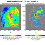 Warnschwellen der Unwetterwarnungen, ein komplexes Problem