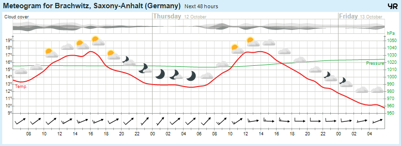 Beidersee, brachwitz, Deutleben, Dobis, Döblitz, Domnitz, Dornitz, Dösel, Friedrichschwerz, Garsena, Gimritz, Gottgau, Halle, Kloschwitz, Lettewitz, Lettin, löbejün, Merbitz, morl, Mücheln, Nauendorf, Neuragozy, Neutz-Lettewitz, niederschlag, Rothenburg, saalekreis, Salzmünde, Schiepzig, Schlettau, Taupunkt, Temperatur, vorhersage, Wetter, wetterbericht, wettervorhersage, wettin, wettin-löbejün, wind