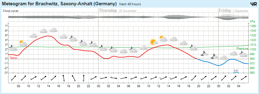 Beidersee, brachwitz, Deutleben, Dobis, Döblitz, Domnitz, Dornitz, Dösel, Friedrichschwerz, Garsena, Gimritz, Gottgau, Halle, Kloschwitz, Lettewitz, Lettin, löbejün, Merbitz, morl, Mücheln, Nauendorf, Neuragozy, Neutz-Lettewitz, niederschlag, Rothenburg, saalekreis, Salzmünde, Schiepzig, Schlettau, Taupunkt, Temperatur, vorhersage, Wetter, wetterbericht, wettervorhersage, wettin, wettin-löbejün, wind