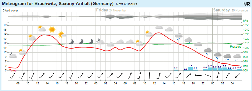 Beidersee, brachwitz, Deutleben, Dobis, Döblitz, Domnitz, Dornitz, Dösel, Friedrichschwerz, Garsena, Gimritz, Gottgau, Halle, Kloschwitz, Lettewitz, Lettin, löbejün, Merbitz, morl, Mücheln, Nauendorf, Neuragozy, Neutz-Lettewitz, niederschlag, Rothenburg, saalekreis, Salzmünde, Schiepzig, Schlettau, Taupunkt, Temperatur, vorhersage, Wetter, wetterbericht, wettervorhersage, wettin, wettin-löbejün, wind