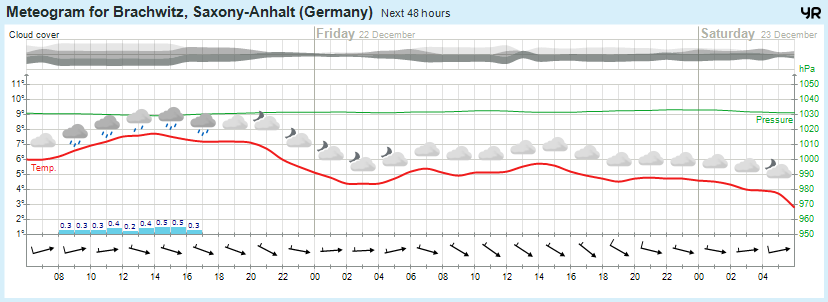 Beidersee, brachwitz, Deutleben, Dobis, Döblitz, Domnitz, Dornitz, Dösel, Friedrichschwerz, Garsena, Gimritz, Gottgau, Halle, Kloschwitz, Lettewitz, Lettin, löbejün, Merbitz, morl, Mücheln, Nauendorf, Neuragozy, Neutz-Lettewitz, niederschlag, Rothenburg, saalekreis, Salzmünde, Schiepzig, Schlettau, Taupunkt, Temperatur, vorhersage, Wetter, wetterbericht, wettervorhersage, wettin, wettin-löbejün, wind
