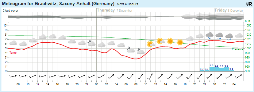 Beidersee, brachwitz, Deutleben, Dobis, Döblitz, Domnitz, Dornitz, Dösel, Friedrichschwerz, Garsena, Gimritz, Gottgau, Halle, Kloschwitz, Lettewitz, Lettin, löbejün, Merbitz, morl, Mücheln, Nauendorf, Neuragozy, Neutz-Lettewitz, niederschlag, Rothenburg, saalekreis, Salzmünde, Schiepzig, Schlettau, Taupunkt, Temperatur, vorhersage, Wetter, wetterbericht, wettervorhersage, wettin, wettin-löbejün, wind