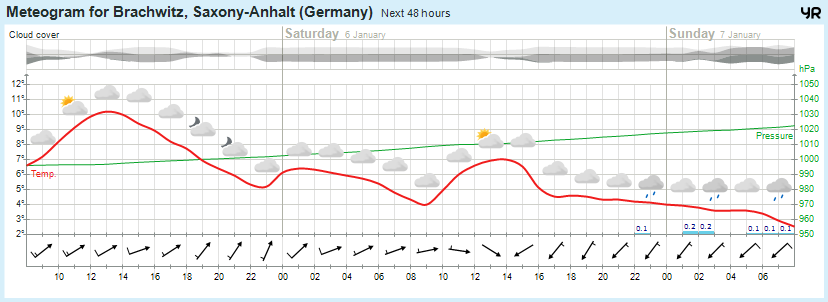Beidersee, brachwitz, Deutleben, Dobis, Döblitz, Domnitz, Dornitz, Dösel, Friedrichschwerz, Garsena, Gimritz, Gottgau, Halle, Kloschwitz, Lettewitz, Lettin, löbejün, Merbitz, morl, Mücheln, Nauendorf, Neuragozy, Neutz-Lettewitz, niederschlag, Rothenburg, saalekreis, Salzmünde, Schiepzig, Schlettau, Taupunkt, Temperatur, vorhersage, Wetter, wetterbericht, wettervorhersage, wettin, wettin-löbejün, wind