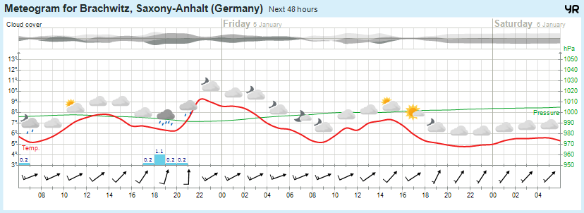 Beidersee, brachwitz, Deutleben, Dobis, Döblitz, Domnitz, Dornitz, Dösel, Friedrichschwerz, Garsena, Gimritz, Gottgau, Halle, Kloschwitz, Lettewitz, Lettin, löbejün, Merbitz, morl, Mücheln, Nauendorf, Neuragozy, Neutz-Lettewitz, niederschlag, Rothenburg, saalekreis, Salzmünde, Schiepzig, Schlettau, Taupunkt, Temperatur, vorhersage, Wetter, wetterbericht, wettervorhersage, wettin, wettin-löbejün, wind