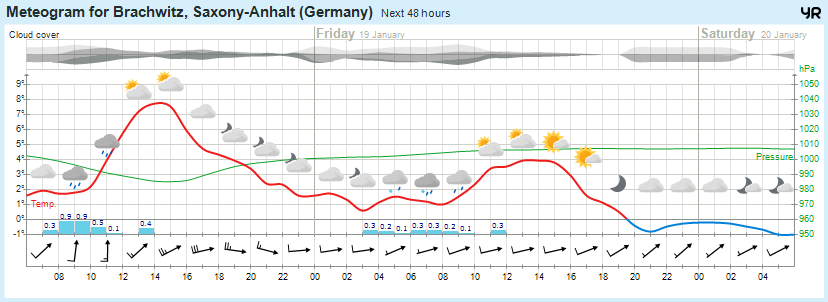Beidersee, brachwitz, Deutleben, Dobis, Döblitz, Domnitz, Dornitz, Dösel, Friedrichschwerz, Garsena, Gimritz, Gottgau, Halle, Kloschwitz, Lettewitz, Lettin, löbejün, Merbitz, morl, Mücheln, Nauendorf, Neuragozy, Neutz-Lettewitz, niederschlag, Rothenburg, saalekreis, Salzmünde, Schiepzig, Schlettau, Taupunkt, Temperatur, vorhersage, Wetter, wetterbericht, wettervorhersage, wettin, wettin-löbejün, wind
