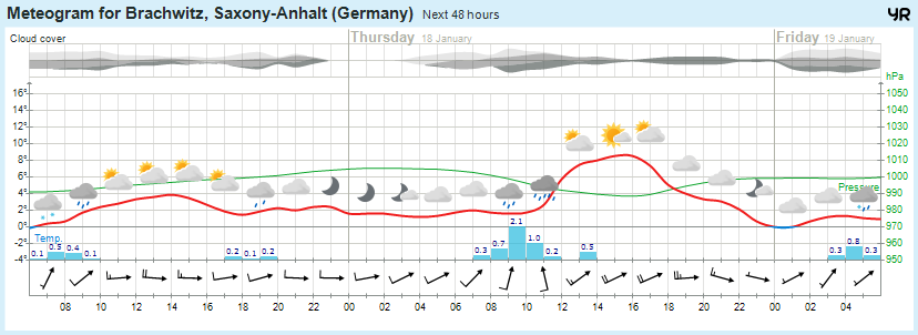 Beidersee, brachwitz, Deutleben, Dobis, Döblitz, Domnitz, Dornitz, Dösel, Friedrichschwerz, Garsena, Gimritz, Gottgau, Halle, Kloschwitz, Lettewitz, Lettin, löbejün, Merbitz, morl, Mücheln, Nauendorf, Neuragozy, Neutz-Lettewitz, niederschlag, Rothenburg, saalekreis, Salzmünde, Schiepzig, Schlettau, Taupunkt, Temperatur, vorhersage, Wetter, wetterbericht, wettervorhersage, wettin, wettin-löbejün, wind
