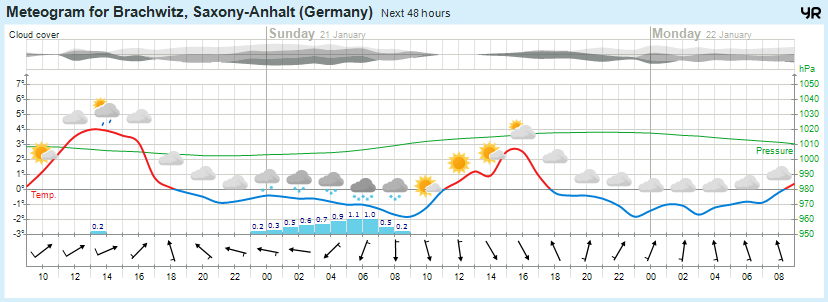Beidersee, brachwitz, Deutleben, Dobis, Döblitz, Domnitz, Dornitz, Dösel, Friedrichschwerz, Garsena, Gimritz, Gottgau, Halle, Kloschwitz, Lettewitz, Lettin, löbejün, Merbitz, morl, Mücheln, Nauendorf, Neuragozy, Neutz-Lettewitz, niederschlag, Rothenburg, saalekreis, Salzmünde, Schiepzig, Schlettau, Taupunkt, Temperatur, vorhersage, Wetter, wetterbericht, wettervorhersage, wettin, wettin-löbejün, wind