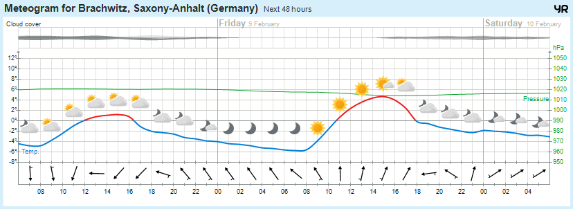 Beidersee, brachwitz, Deutleben, Dobis, Döblitz, Domnitz, Dornitz, Dösel, Friedrichschwerz, Garsena, Gimritz, Gottgau, Halle, Kloschwitz, Lettewitz, Lettin, löbejün, Merbitz, morl, Mücheln, Nauendorf, Neuragozy, Neutz-Lettewitz, niederschlag, Rothenburg, saalekreis, Salzmünde, Schiepzig, Schlettau, Taupunkt, Temperatur, vorhersage, Wetter, wetterbericht, wettervorhersage, wettin, wettin-löbejün, wind
