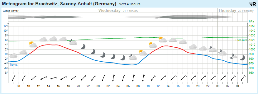 Beidersee, brachwitz, Deutleben, Dobis, Döblitz, Domnitz, Dornitz, Dösel, Friedrichschwerz, Garsena, Gimritz, Gottgau, Halle, Kloschwitz, Lettewitz, Lettin, löbejün, Merbitz, morl, Mücheln, Nauendorf, Neuragozy, Neutz-Lettewitz, niederschlag, Rothenburg, saalekreis, Salzmünde, Schiepzig, Schlettau, Taupunkt, Temperatur, vorhersage, Wetter, wetterbericht, wettervorhersage, wettin, wettin-löbejün, wind